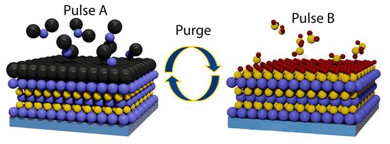 Chip Manufacturing: Atomic Layer Deposition (ALD)